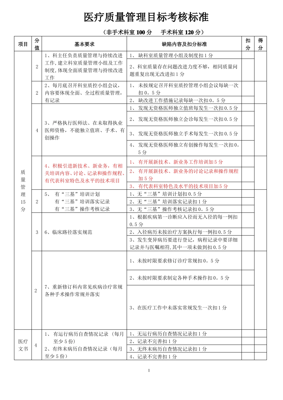 医疗质量管理考核标准_第1页