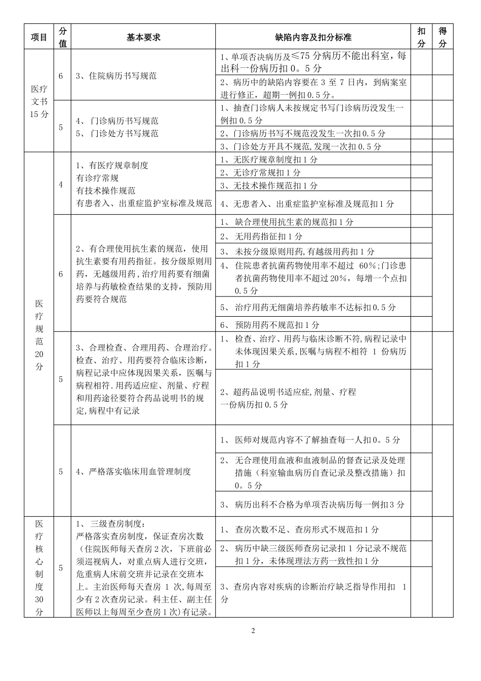 医疗质量管理考核标准_第2页