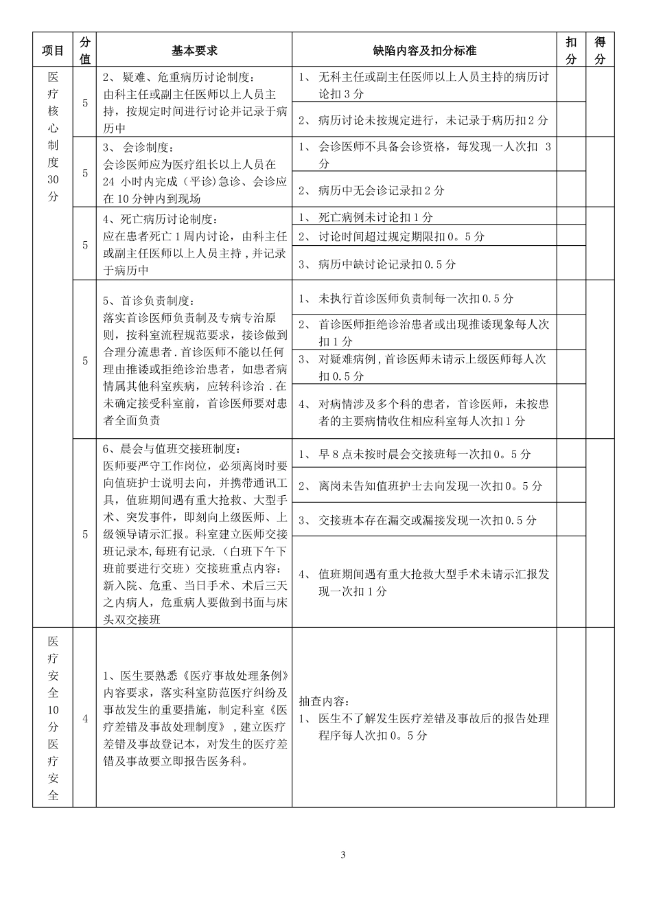 医疗质量管理考核标准_第3页