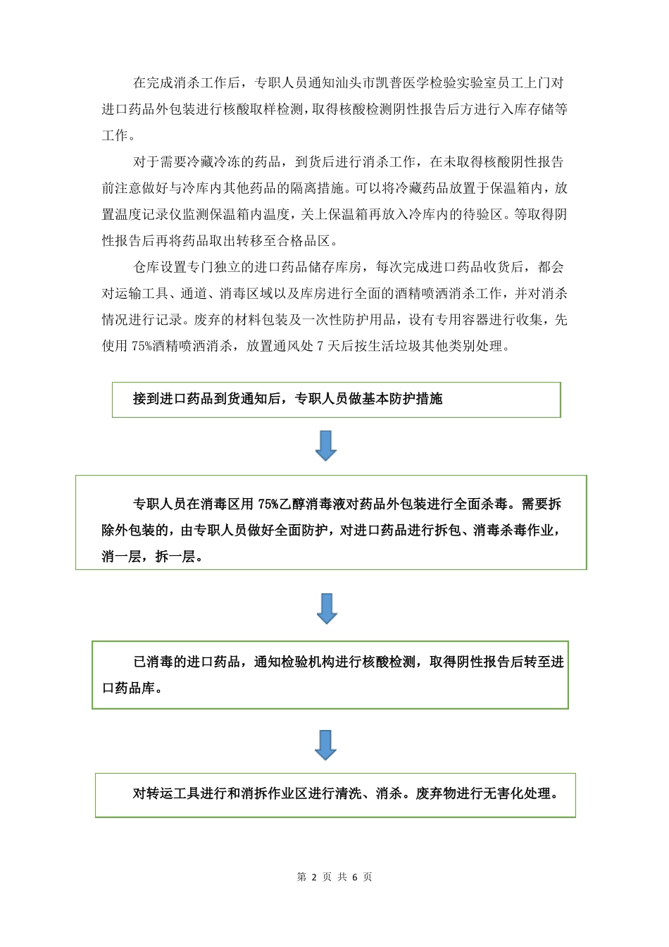 进口药品防疫消杀操作规程_第2页