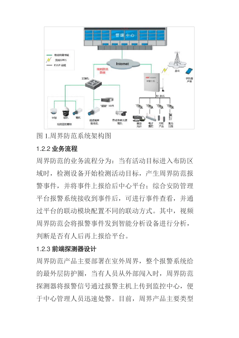 周界防范系统包含哪些子系统？系统架构如何？系统如何设计？_第2页