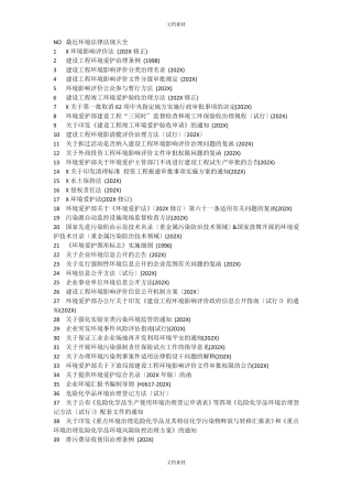 环境法律法规清单