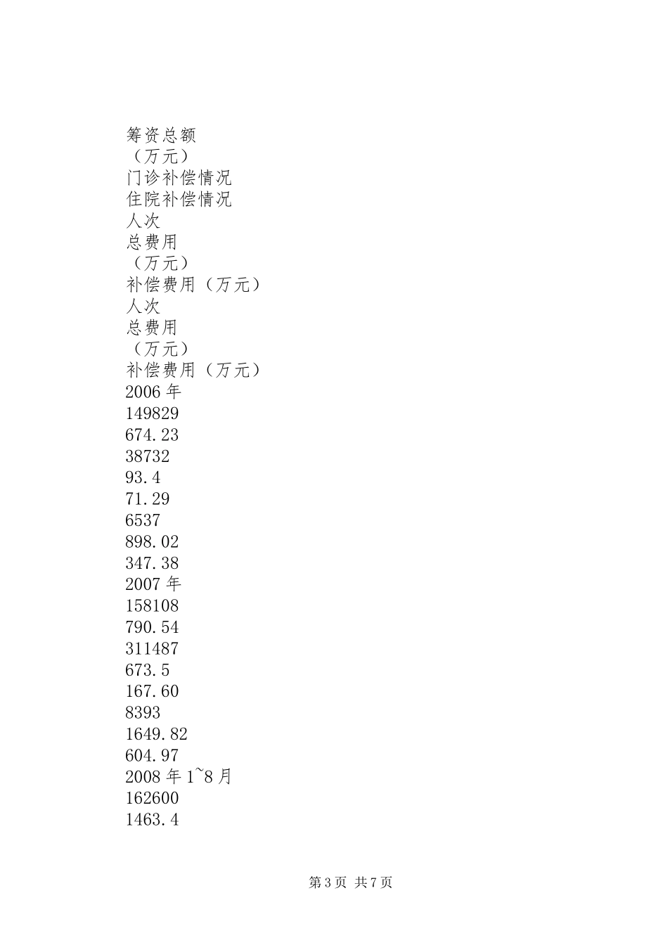 新农合医疗运行报告_第3页