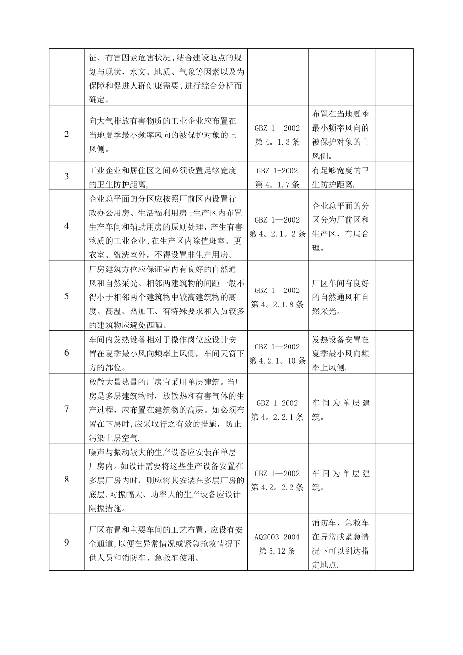 铸造企业安全检查表_第2页