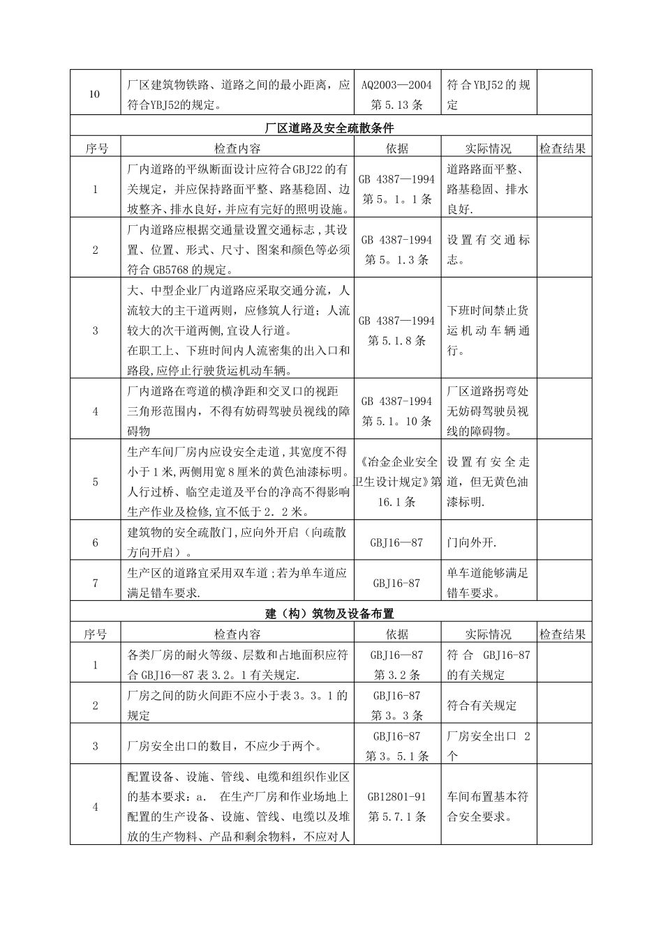 铸造企业安全检查表_第3页