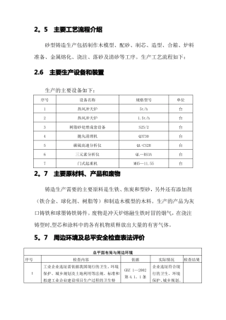 铸造企业安全检查表