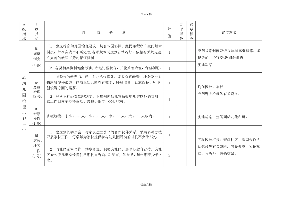 福州示范性幼儿园评价标准_第2页