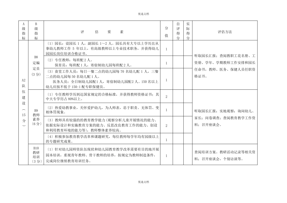 福州示范性幼儿园评价标准_第3页