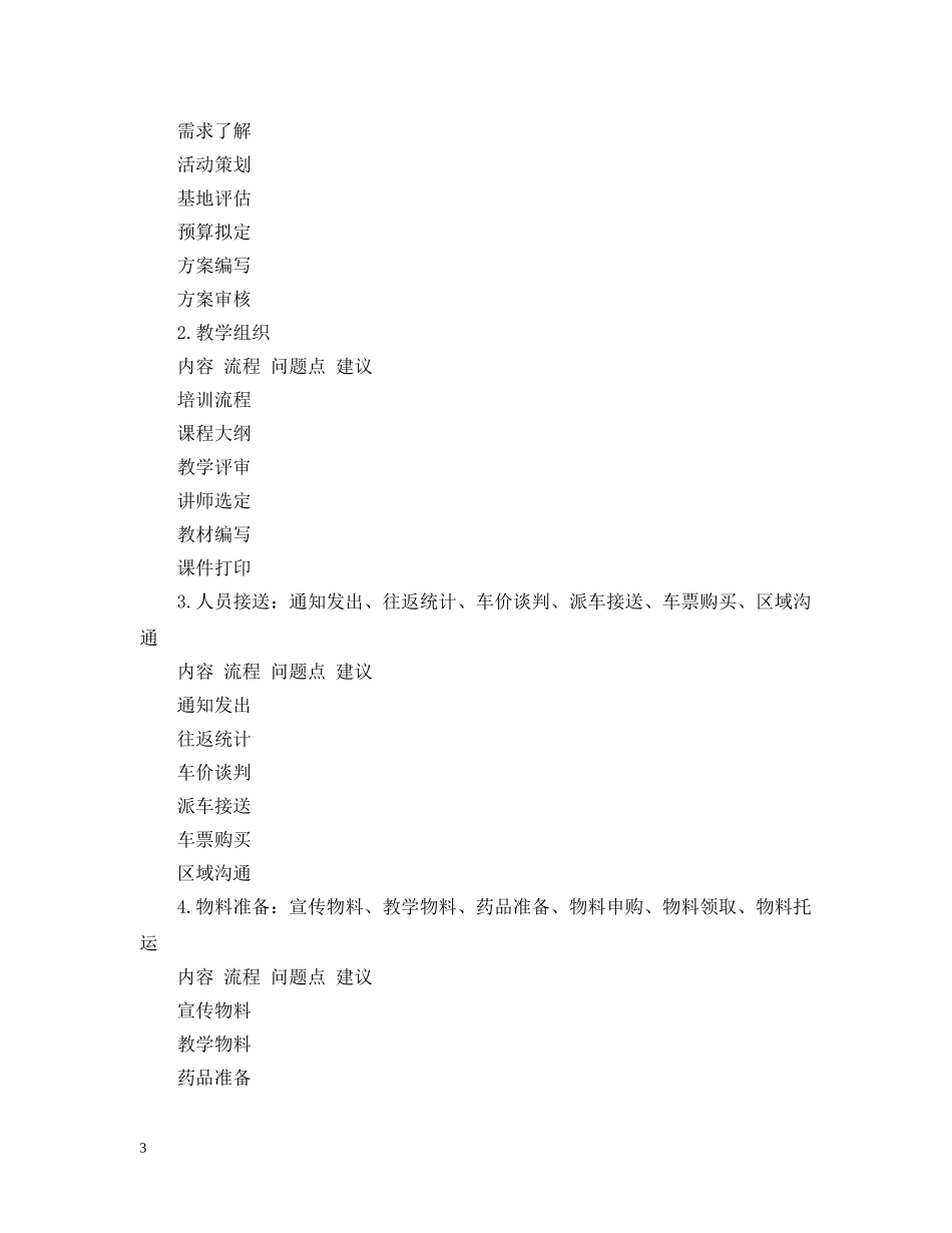 服装店长培训总结范文3篇 _第3页