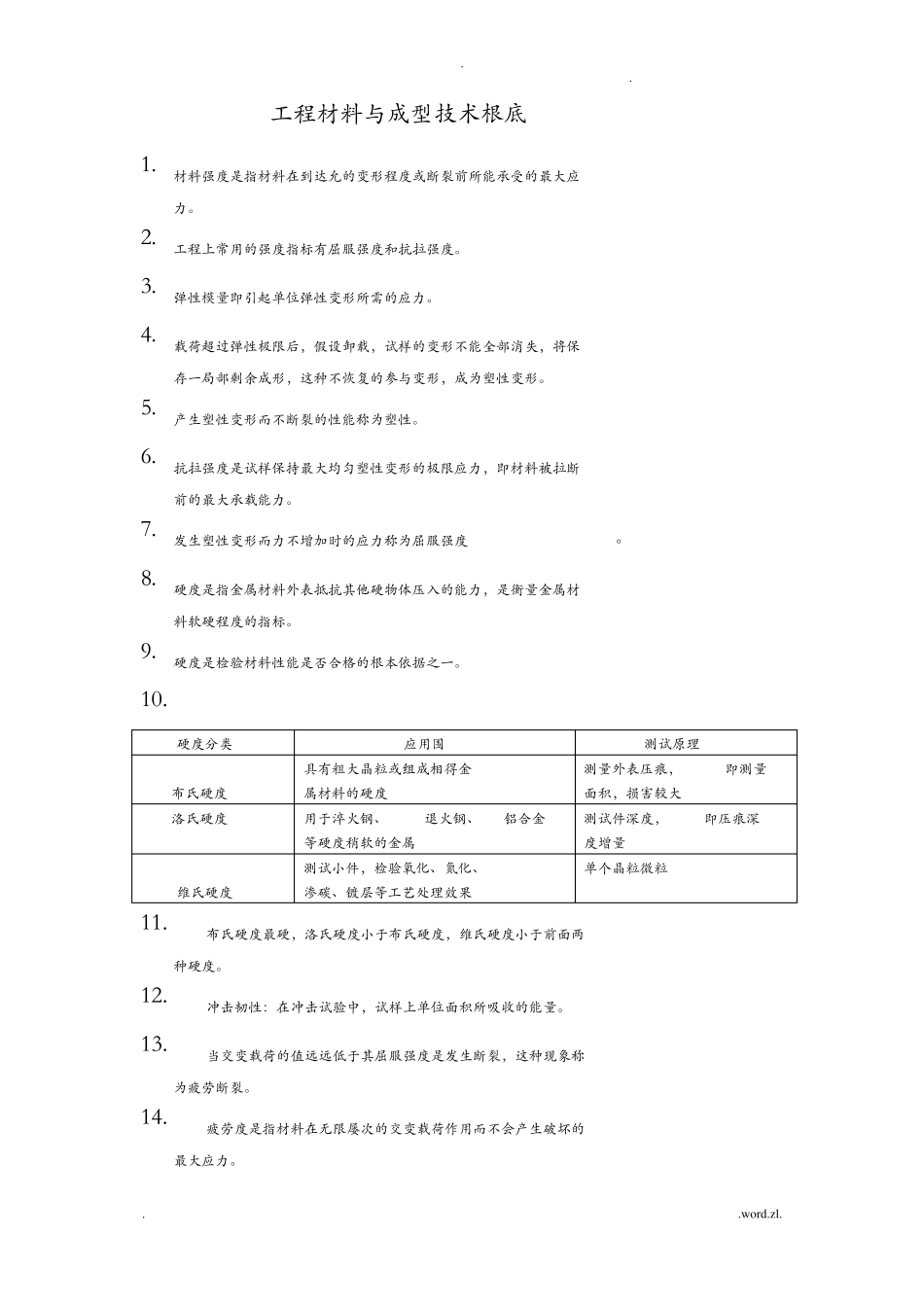 工程材料及成型技术基础复习总结_第1页