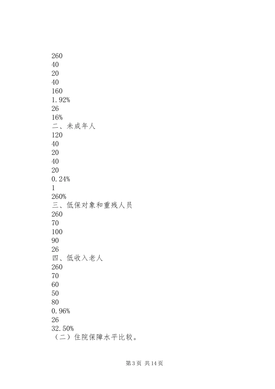 整合城镇居民医保一体化现状调研报告_第3页