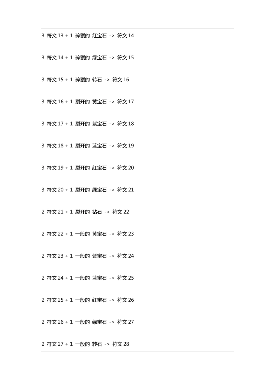 DIABLO2——暗黑破坏神2装备顶级合成_第3页
