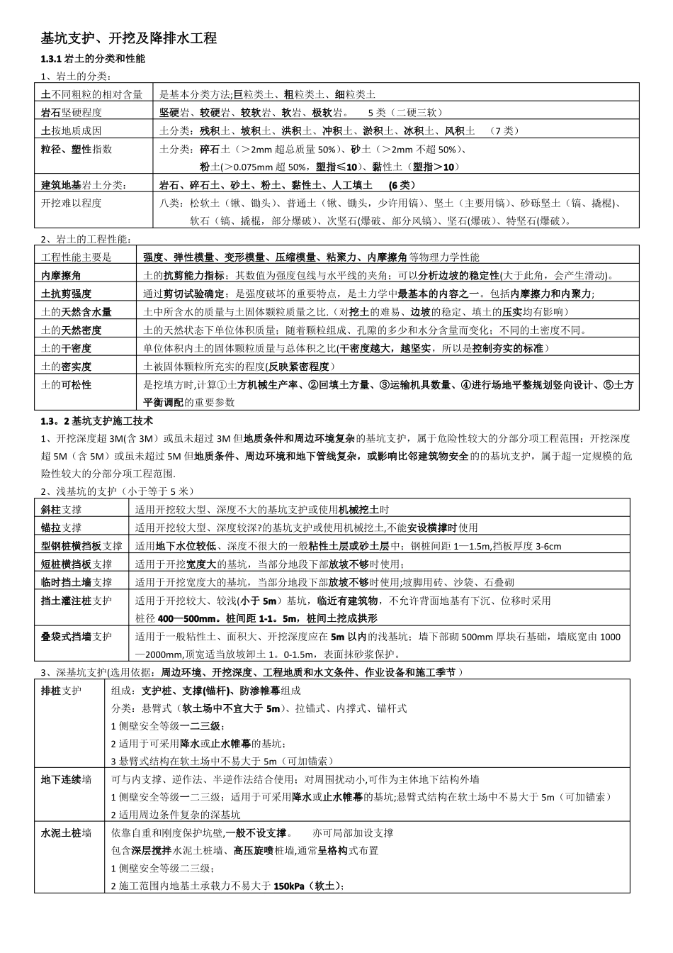 一建考试建筑工程之基坑工程知识点_第1页