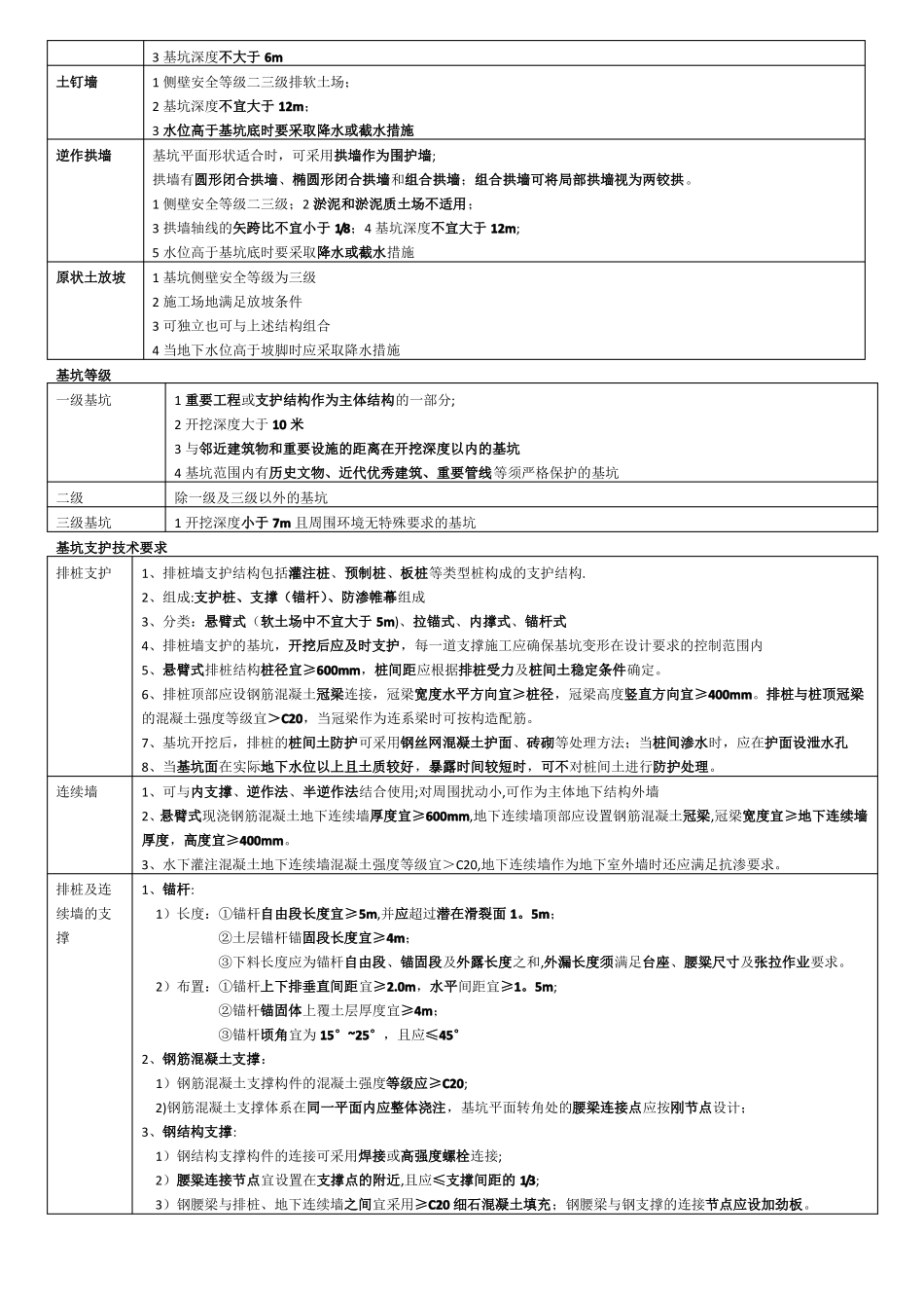 一建考试建筑工程之基坑工程知识点_第2页