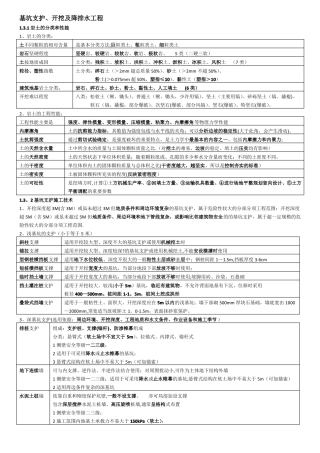 一建考试建筑工程之基坑工程知识点