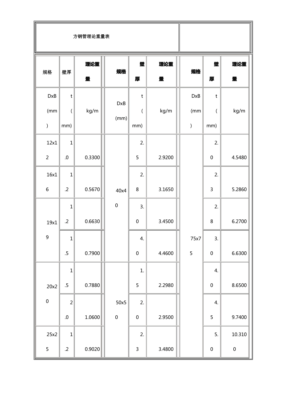 最新方钢管理论重量表_第1页