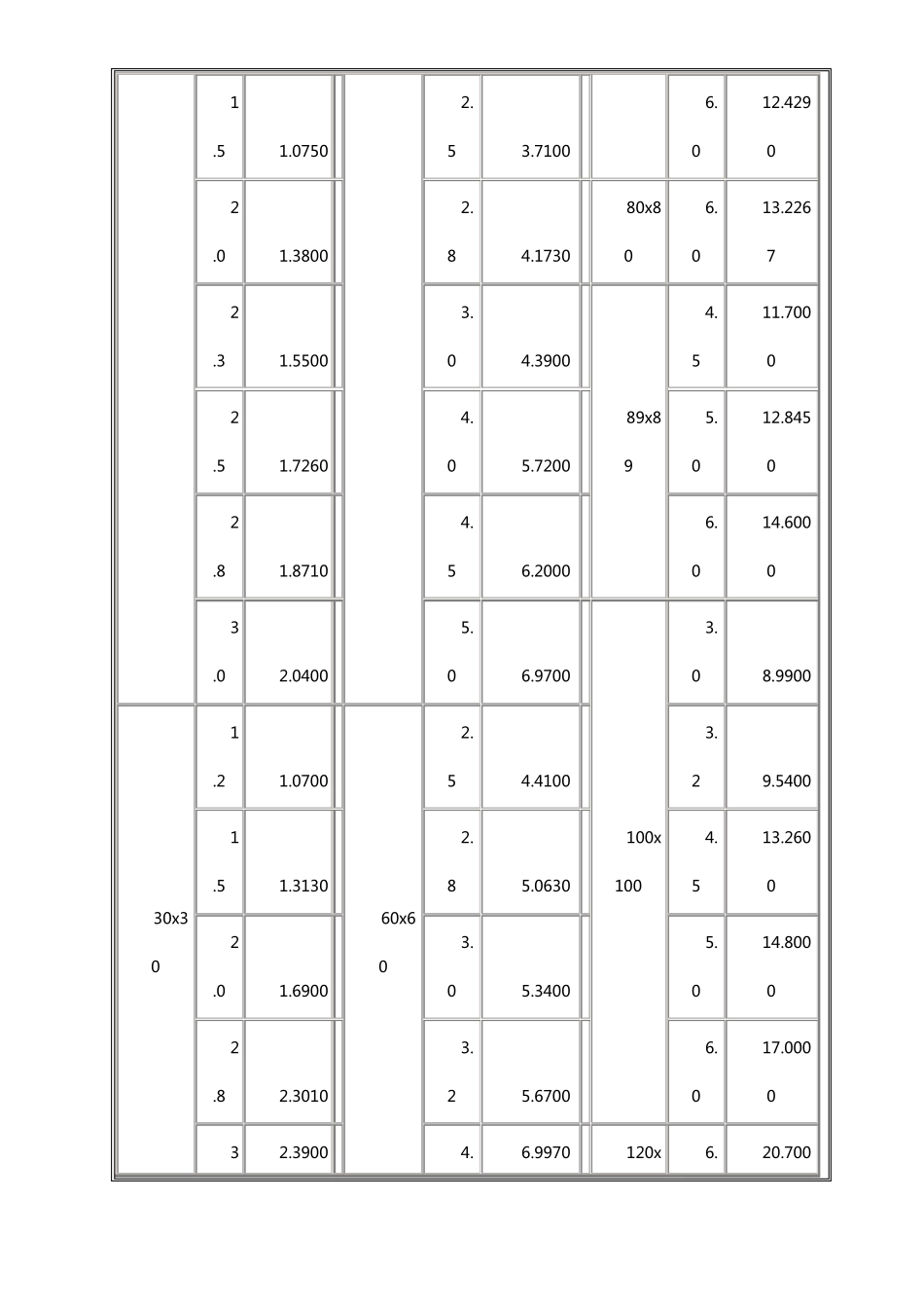 最新方钢管理论重量表_第2页