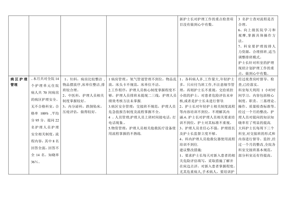 护理质量持续改进表_第2页