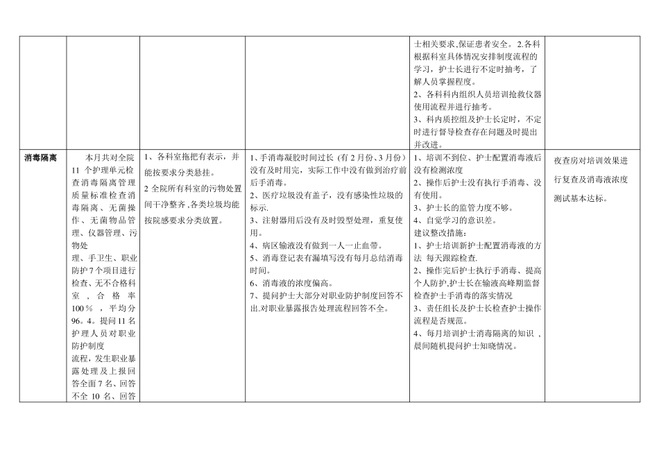 护理质量持续改进表_第3页