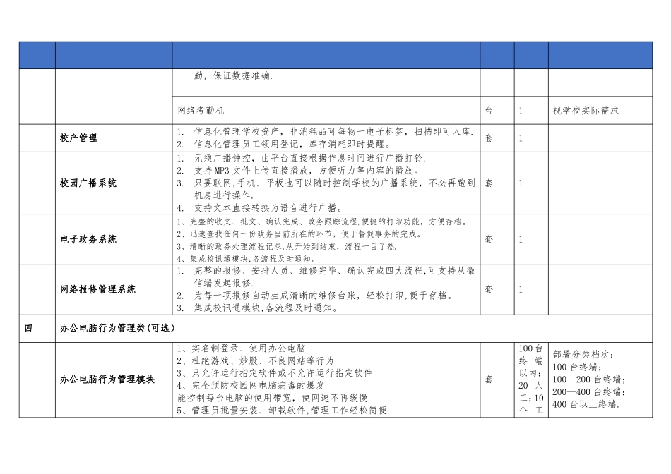 智慧校园管理系统_第3页