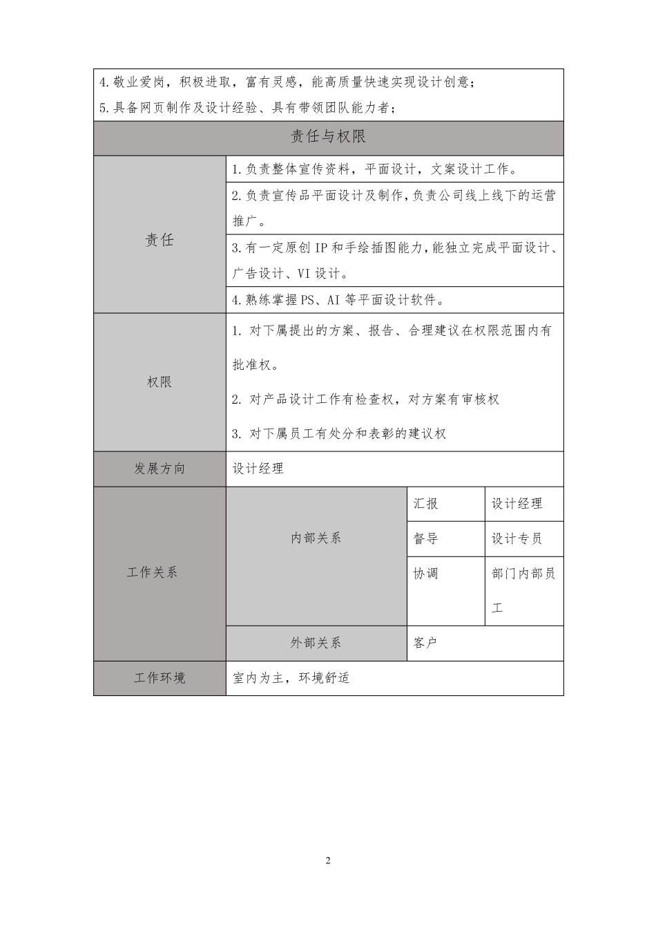 设计主管职位说明书及胜任素质模型_第2页