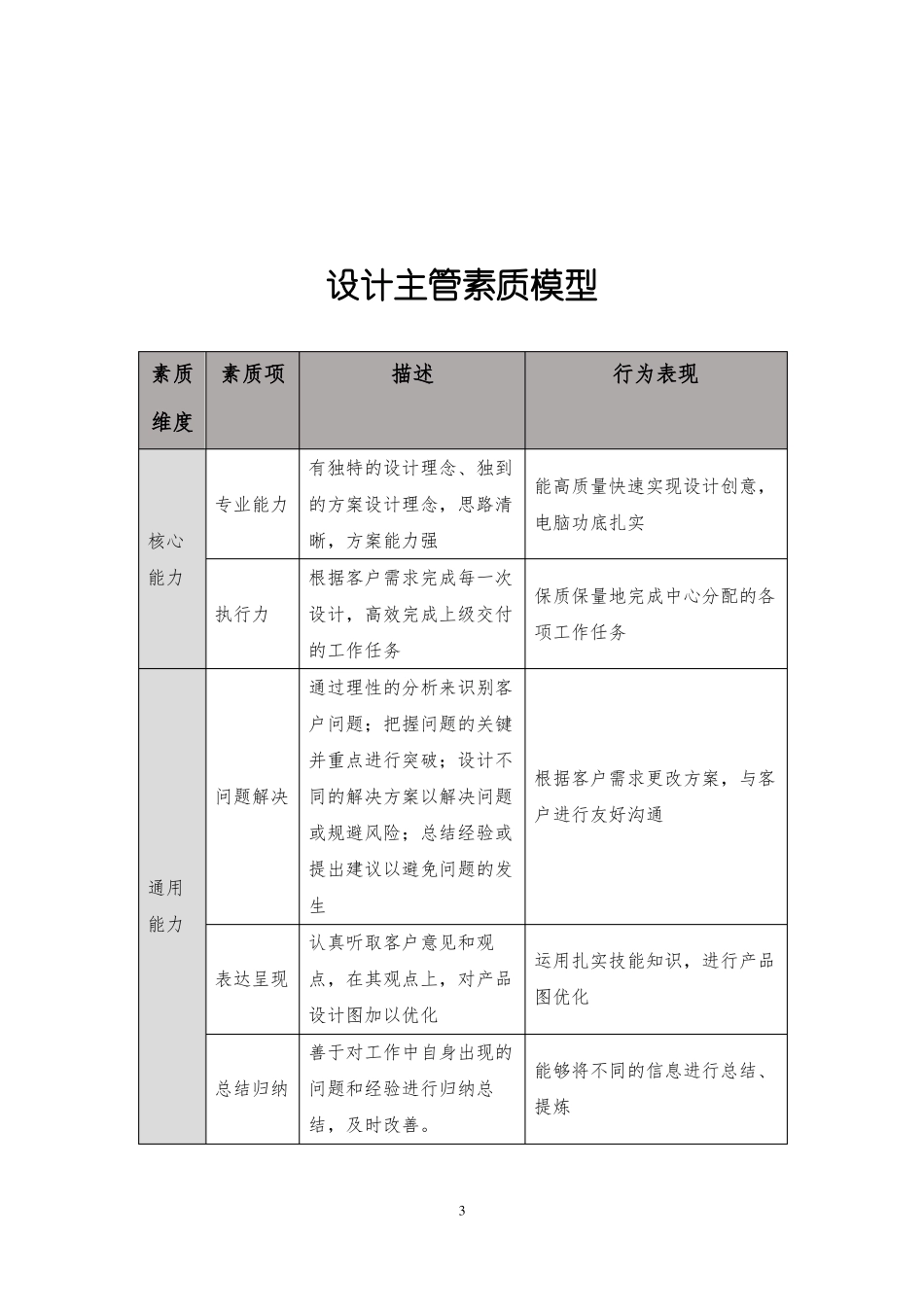 设计主管职位说明书及胜任素质模型_第3页