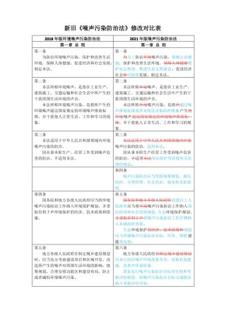 新旧噪声污染防治法修改对比表