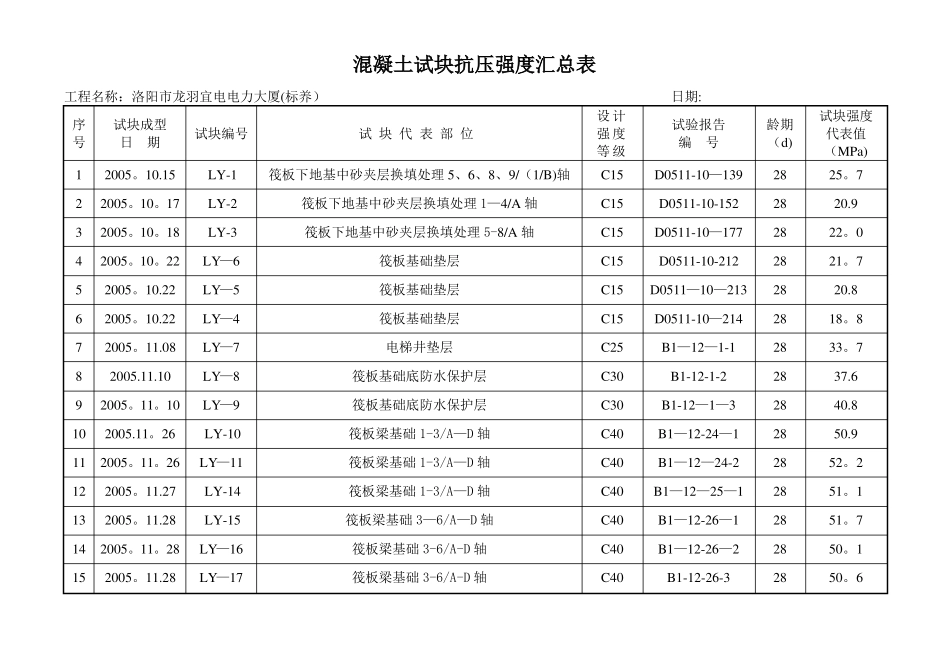 混凝土试块抗压强度汇总表_第1页