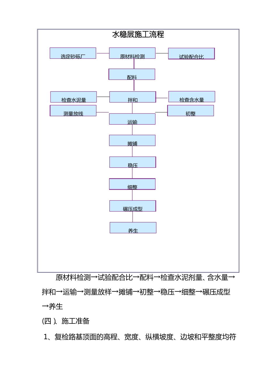 水泥稳定砂砾石的完整施工方案_第2页