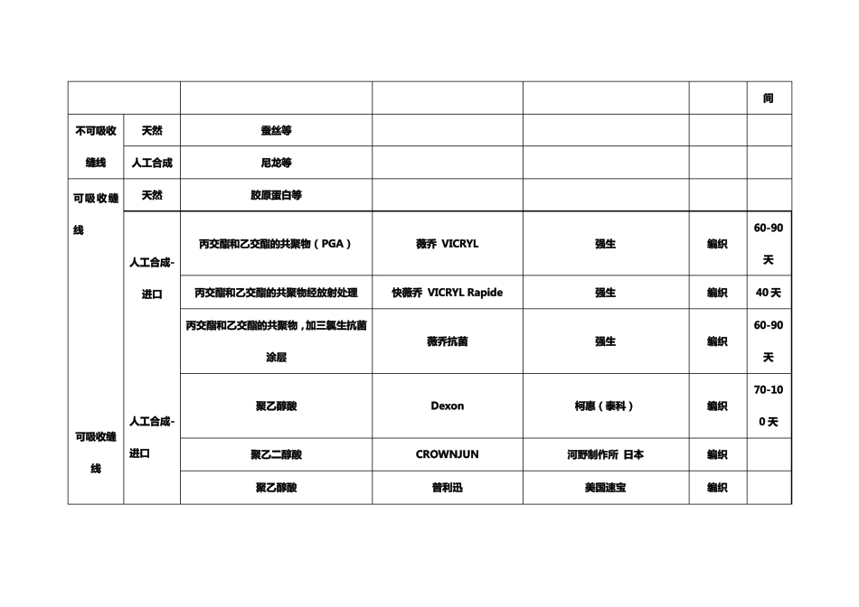 可吸收缝合线简介_第3页