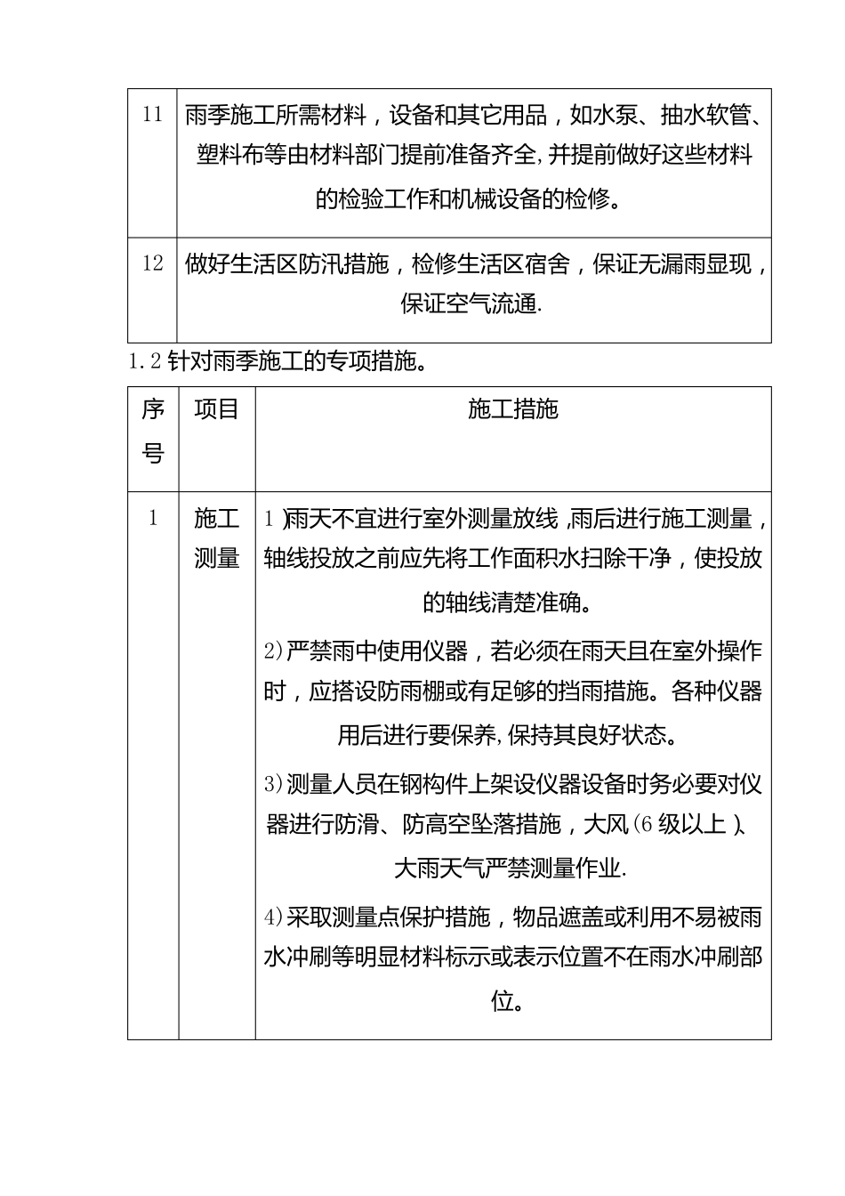 雨季高温冬季施工措施_第3页