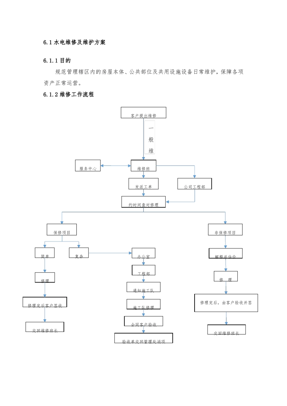 水电维修方案_第1页