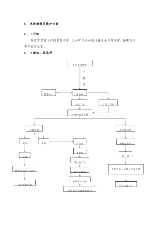 水电维修方案