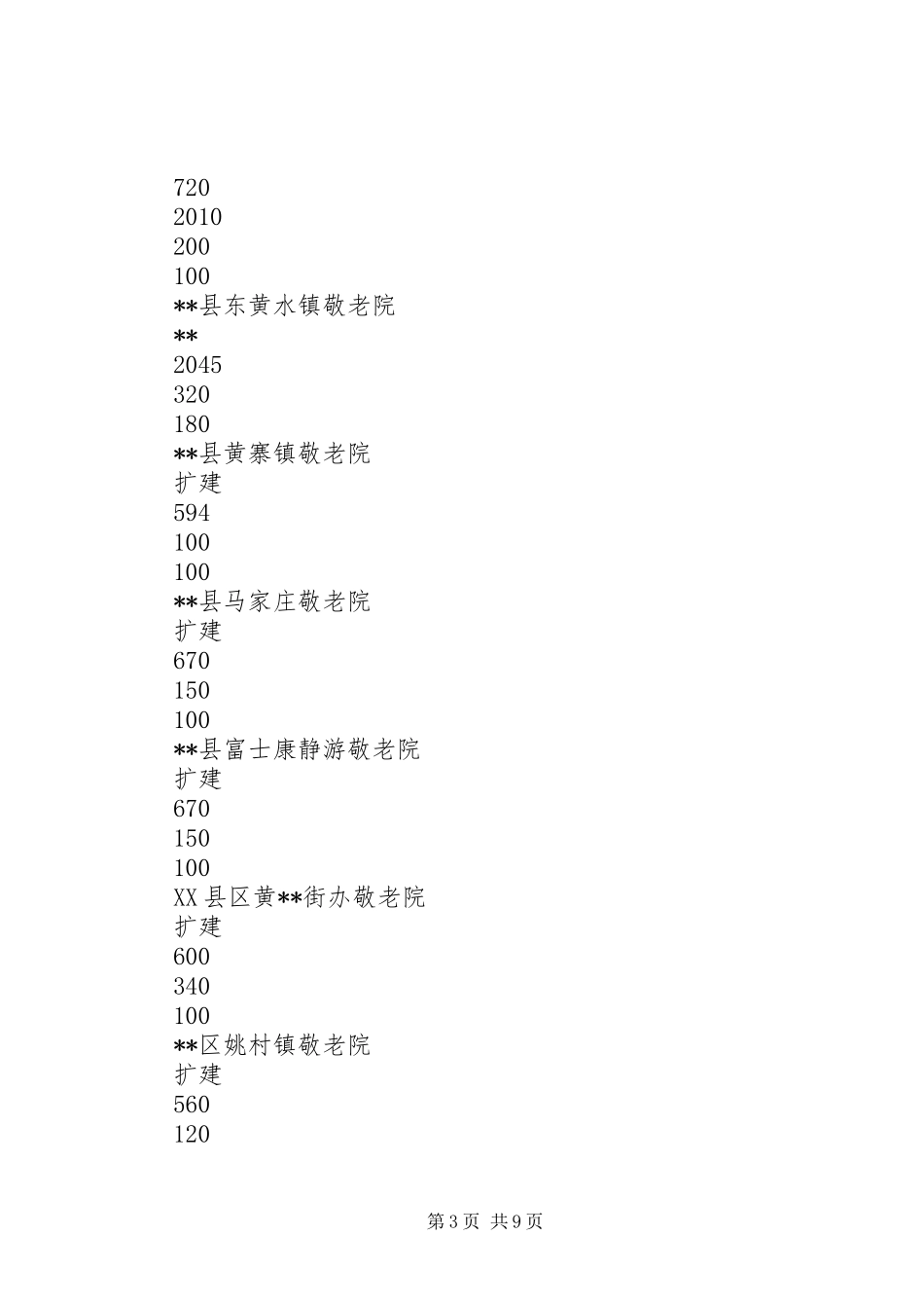 政府工作民政任务进展情况汇报_第3页
