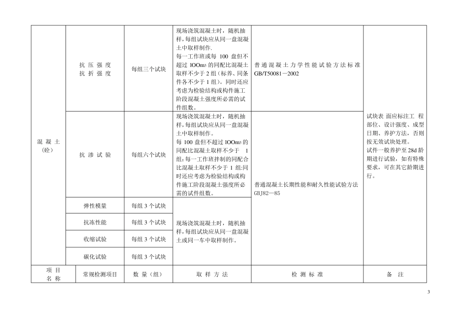 建设工程质量检测和建筑材料试验取样方法及频率_第3页