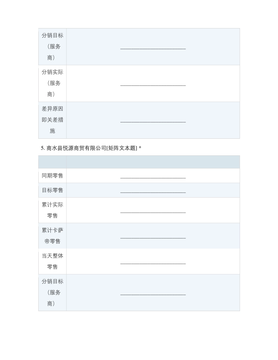周口区域零售进度排查——0816_第3页