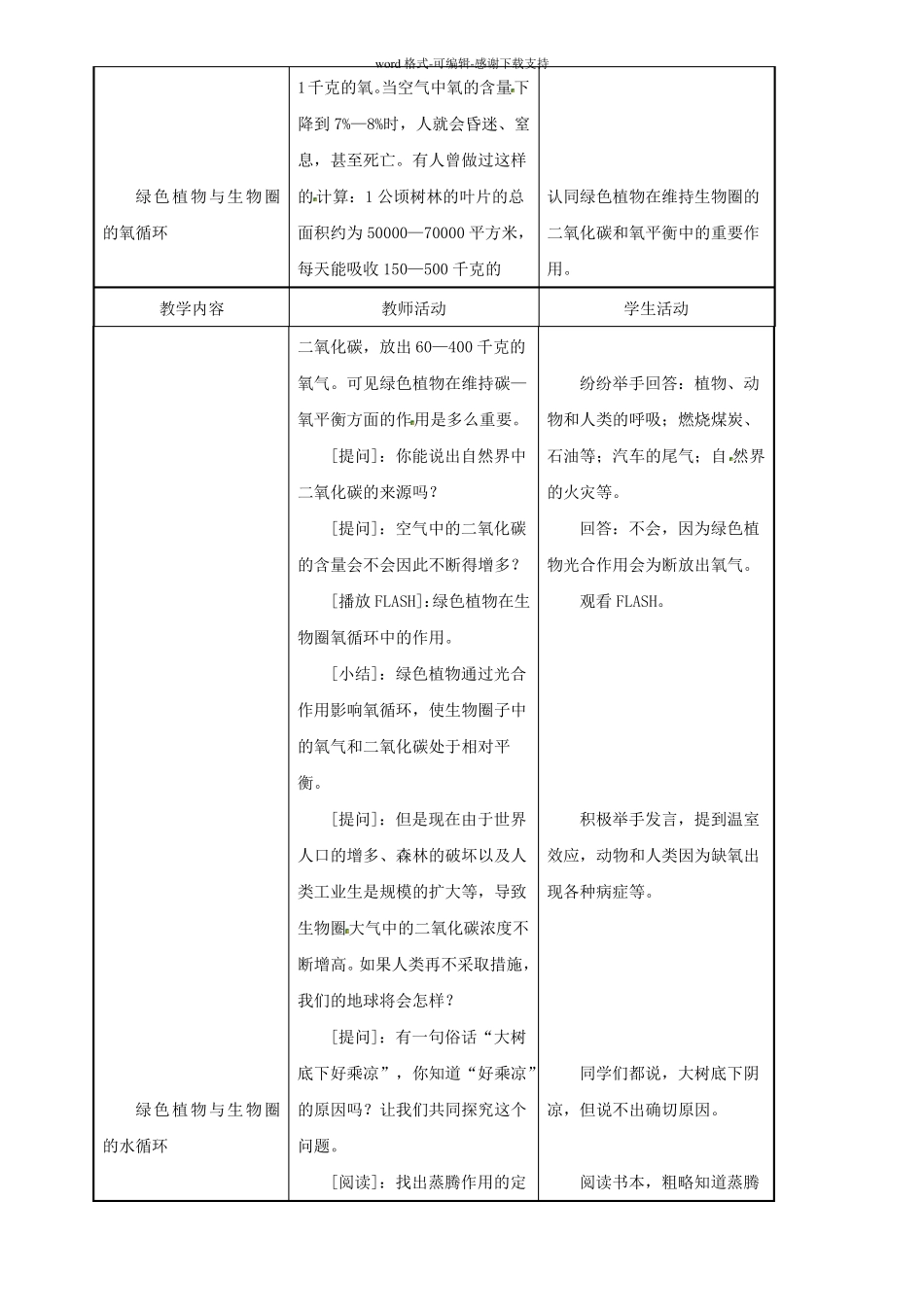 七年级生物绿色植物与生物圈的物质循环_第2页