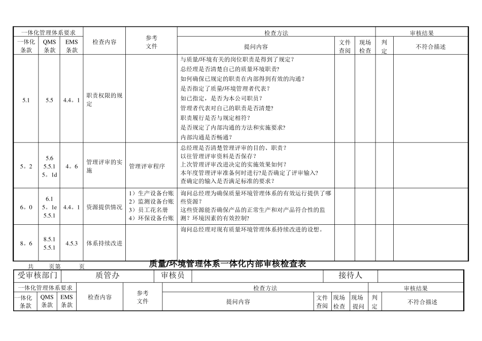 质量环境管理体系一体化内部审核检查表_第3页