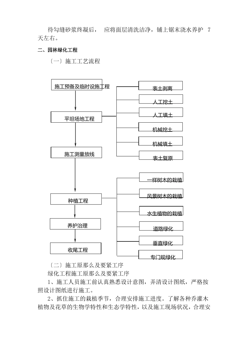 园林主要施工技术措施及施工方法_第2页