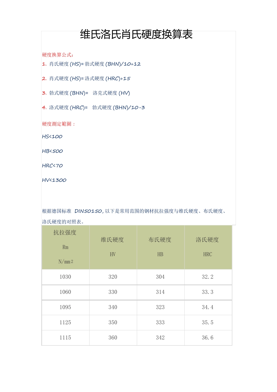 维氏洛氏肖氏硬度换算表_第1页