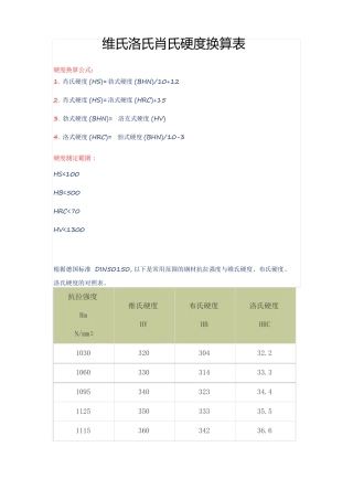 维氏洛氏肖氏硬度换算表