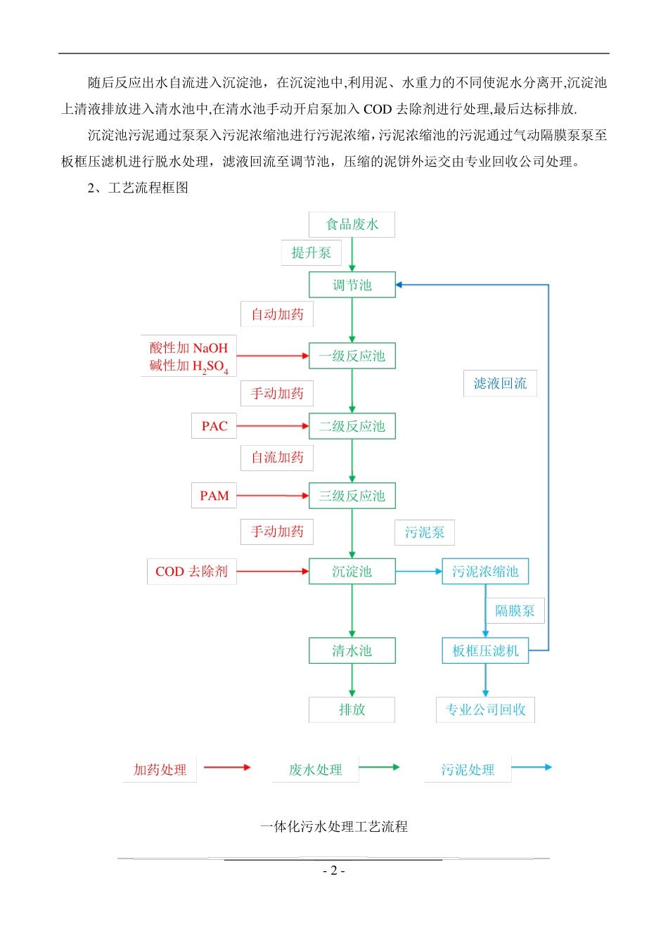 一体化污水处理设备操作规程_第3页
