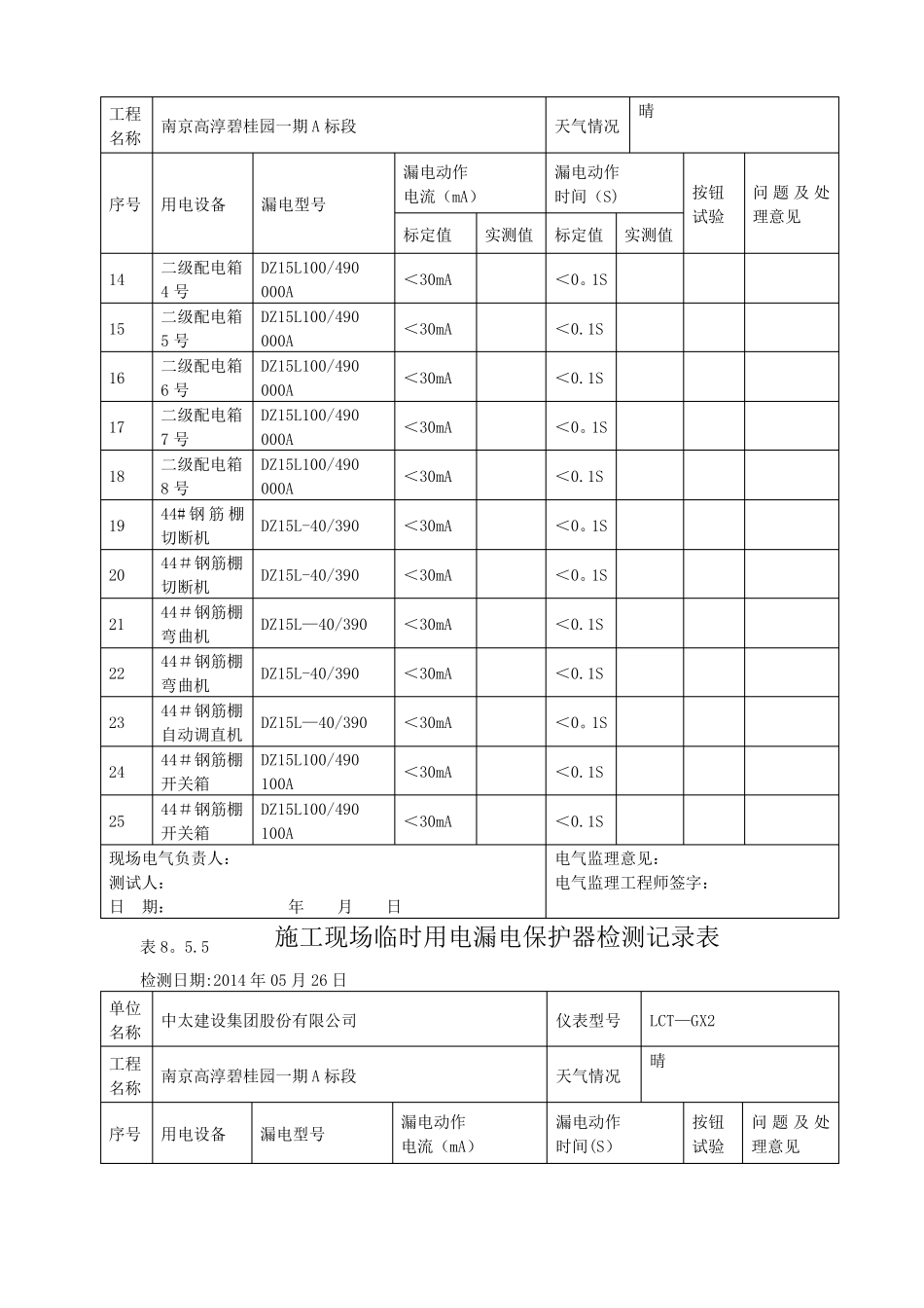 临时用电漏电保护器检测记录表_第3页