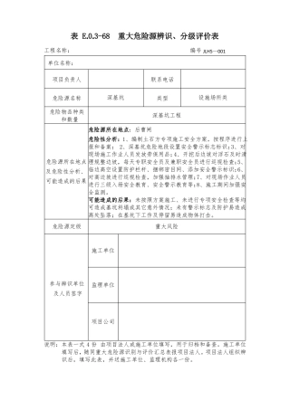 表E068重大危险源辨识分级评价表