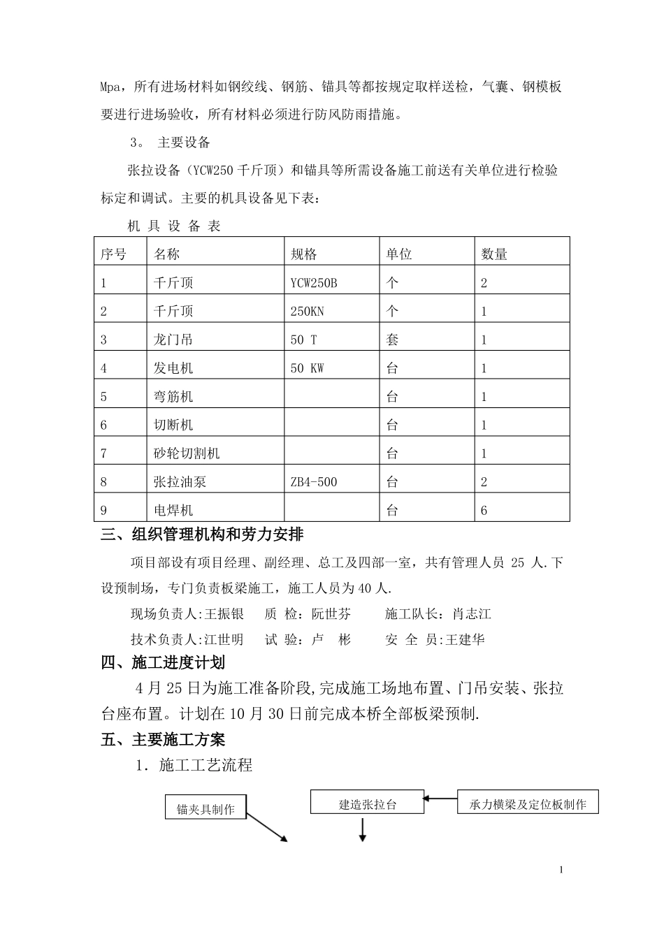 先张法空心板梁施工方案_第2页
