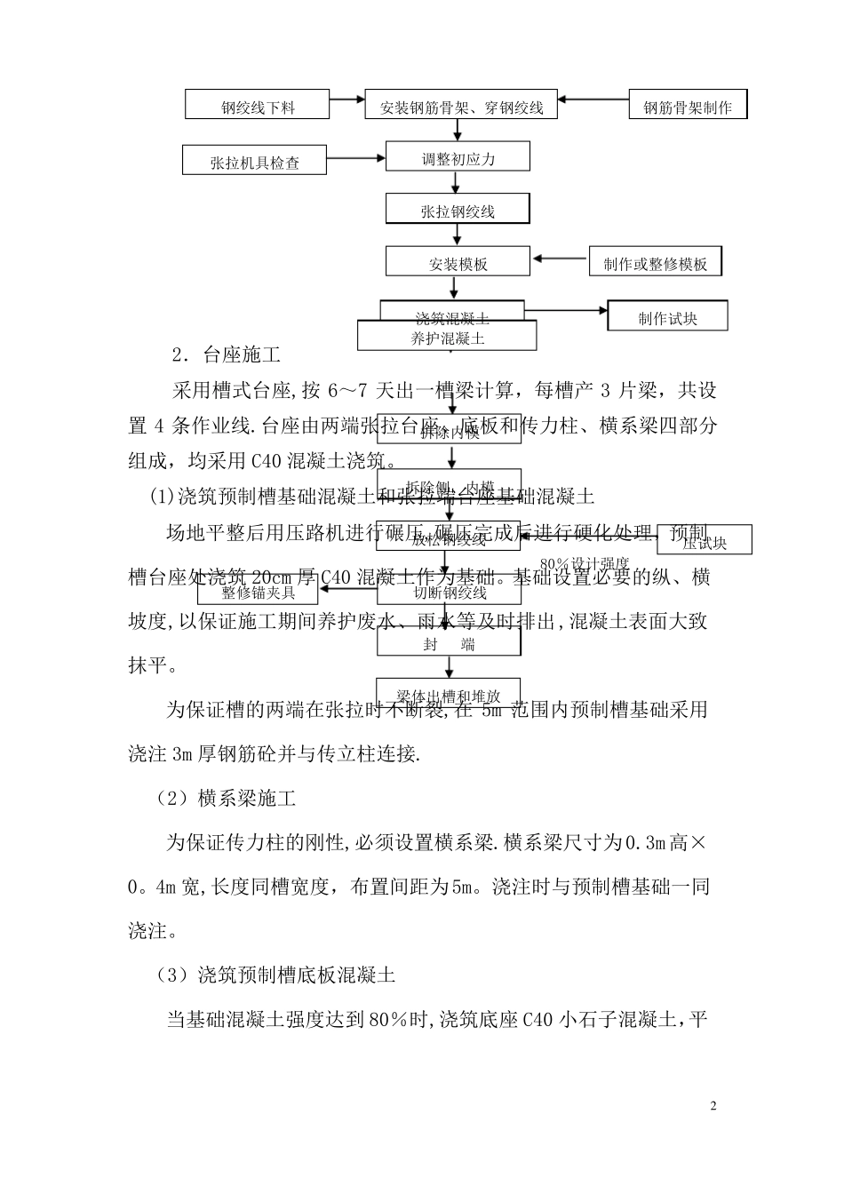 先张法空心板梁施工方案_第3页