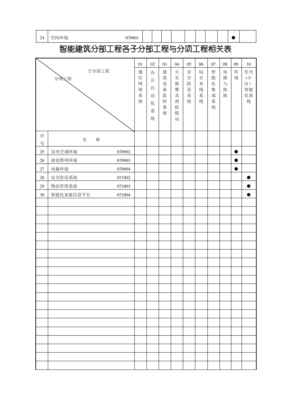 智能建筑工程验收记录表_第2页