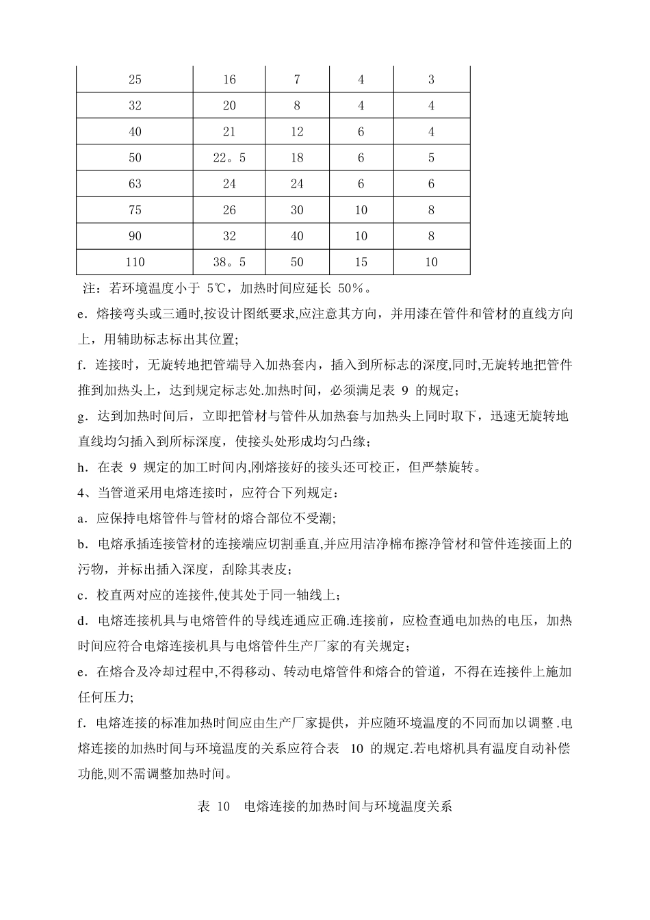 塑料管安装施工工艺_第3页