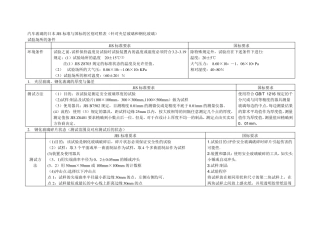 汽车玻璃的国标与日本JIS标准的区别对照表检测方法