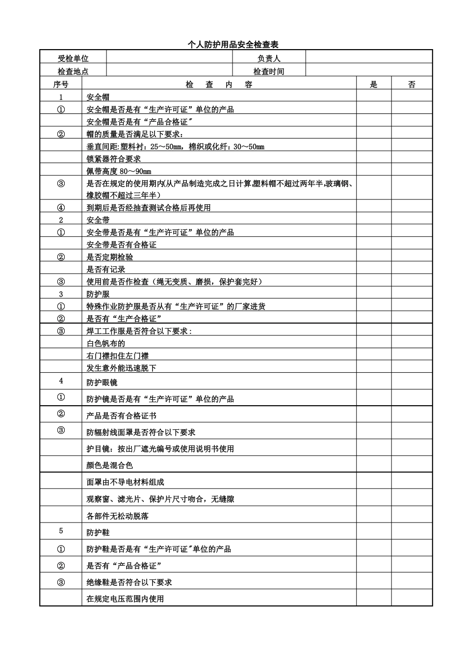 个人防护用品安全检查表_第1页